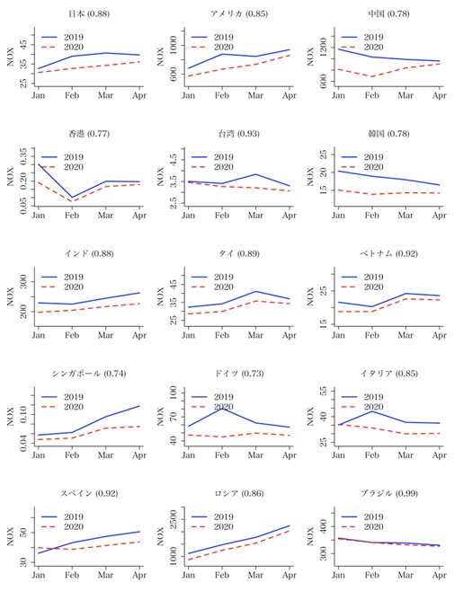 図2　2019年と2020年1月〜4月の 窒素酸化物濃度合計の変化
