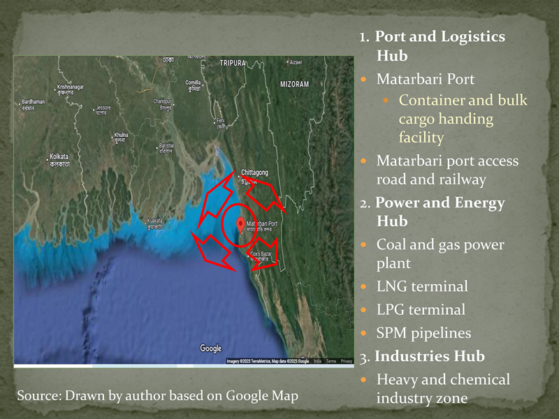Figure 1: Matarbari DSP