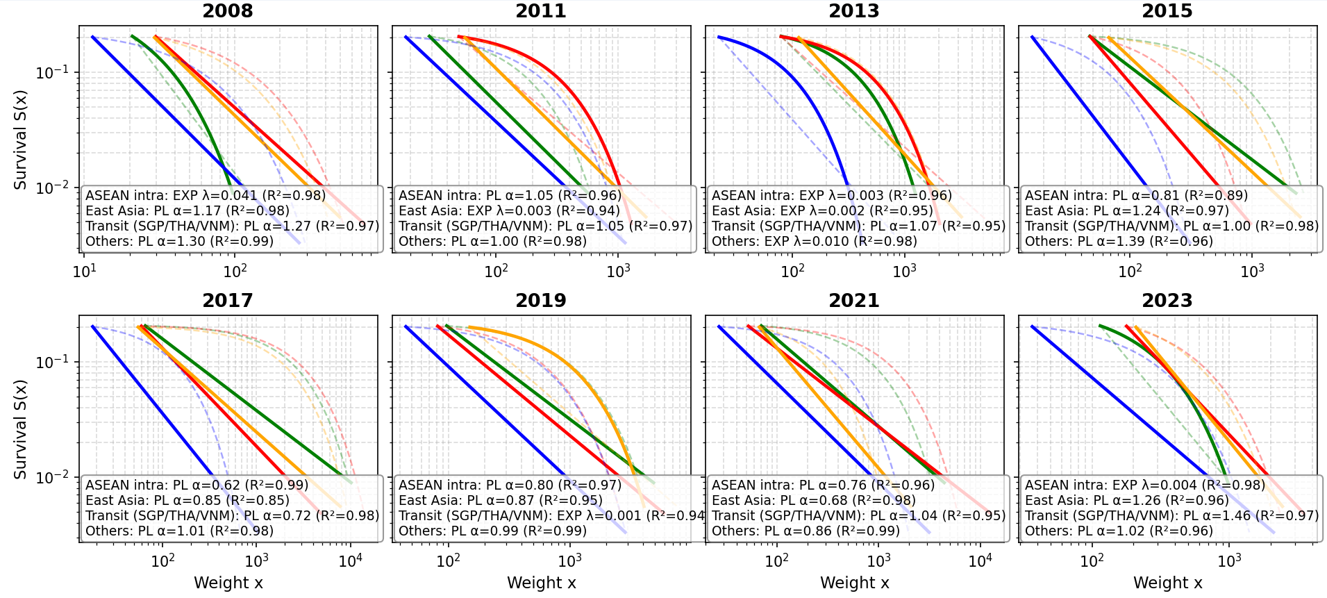 図3. リンク強度分布の形状：集中型か分散型か