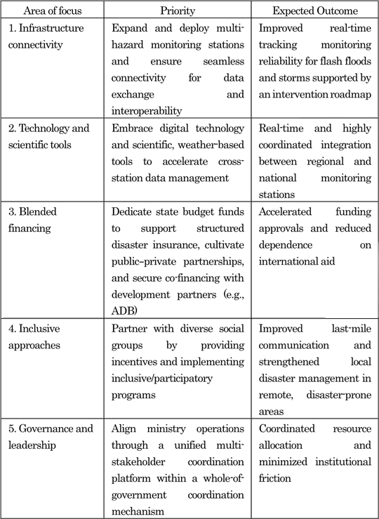 Table 1. Priorities and expected outcomes across the five key areas