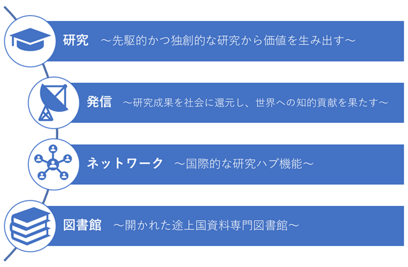 研究～先進的かつ独創的な研究から活を生み出す～、発信～研究成果を社会に還元し、世界への知的貢献を果たす～、ネットワーク～国際的な研究ハブ機能～、図書館～開かれた途上国資料専門図書館～