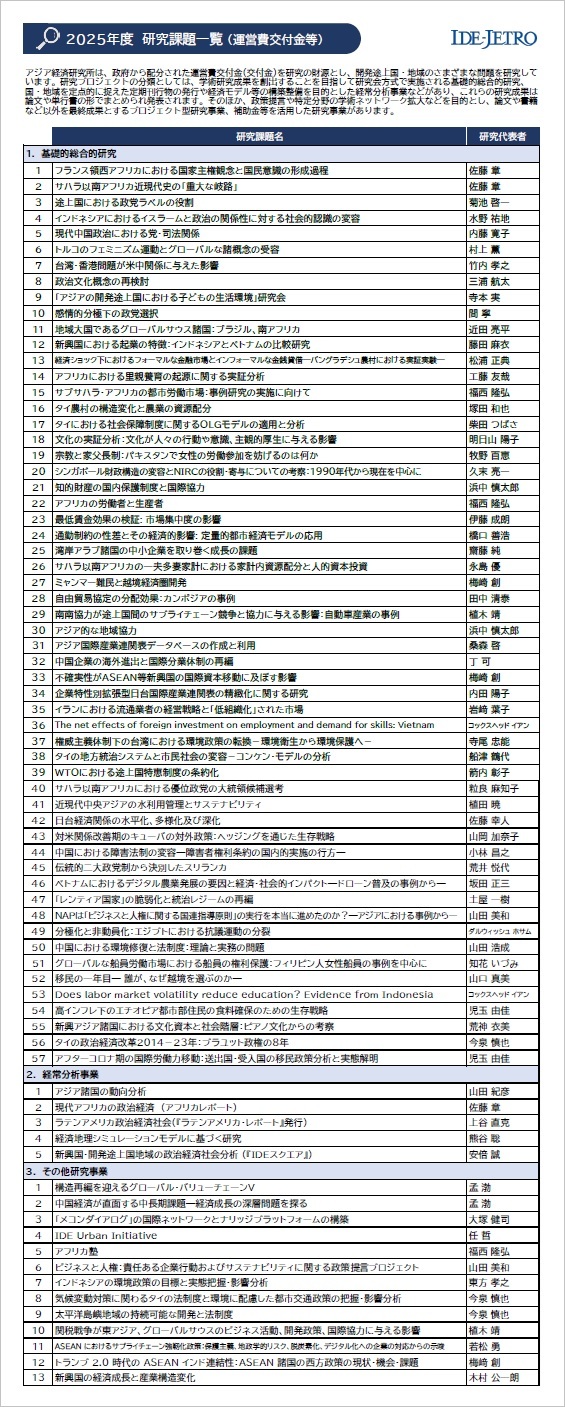研究課題一覧