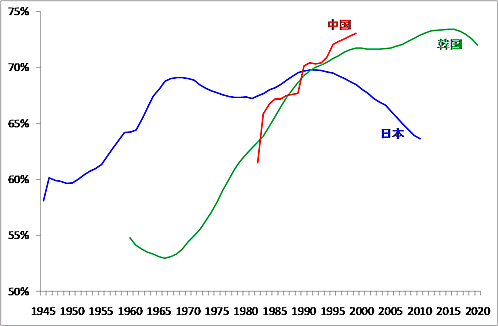 アフリカ情勢 年も成長しない経済の秘密 日本とアフリカの共通点 平野 克己 アジア経済研究所