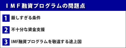 表：IMF融資プログラムの問題点