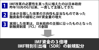 表：IMF資金の3倍増