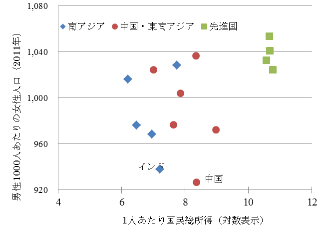 秩序としての混沌 インド研究ノート 秩序としての混沌 インド研究ノート 第11回 近代化 の中のジェンダー 2 アジア経済研究所 秩序としての混沌 インド研究ノート 秩序としての混沌 インド研究ノート 第11回 近代化 の中のジェンダー 2 アジア経済研究所