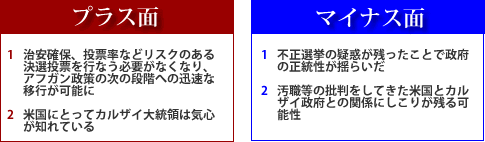 表：決選投票の中止は米戦略にとってプラス面とマイナス面があります。プラス面(1)治安確保、投票率などリスクのある決選投票を行なう必要がなくなり、アフガン政策の次の段階への迅速な意向が可能にプラス面(2)米国にとってカルザイ大統領は気心が知れているマイナス面(1)不正選挙の疑惑が残ったことで政府の正統性が揺らいだマイナス面(2)汚職等の批判をしてきた米国とカルザイ政府との関係にしこりが残る可能性