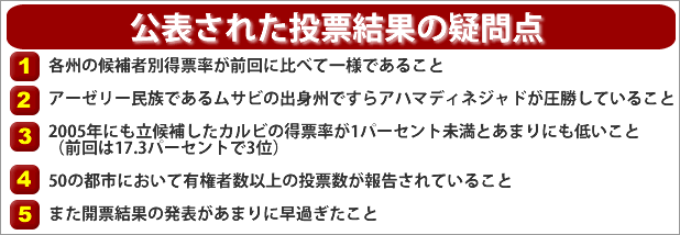 表：公表された投票結果の疑問点