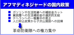 表：昨年6月以来の動き