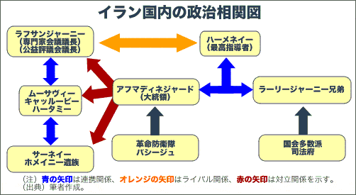 図：アフマディネジャードの国内政策