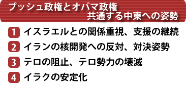 表：ブッシュ政権とオバマ政権　共通する中東への姿勢