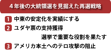 表：４年後の大統領選を見据えた再選戦略