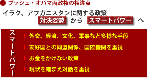 表：ブッシュ・オバマ両政権の相違点