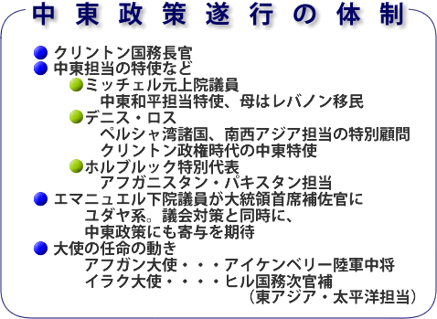 表：中東政策遂行の体制