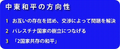 中東和平の方向性、■お互いの存在を認め、交渉によってい問題を解決、■パレスチナ国家の樹立につなげる、■「2国家共存の和平」