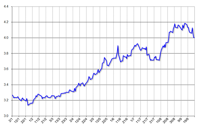 グラフ1　レアル対ドル為替相場の推移：2018年