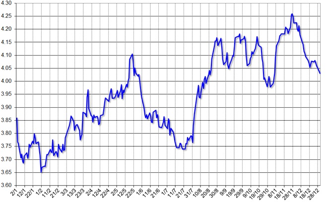 ブラジル 19年も株高 通貨レアル安 ブラジル経済動向レポート 19年12月 アジア経済研究所