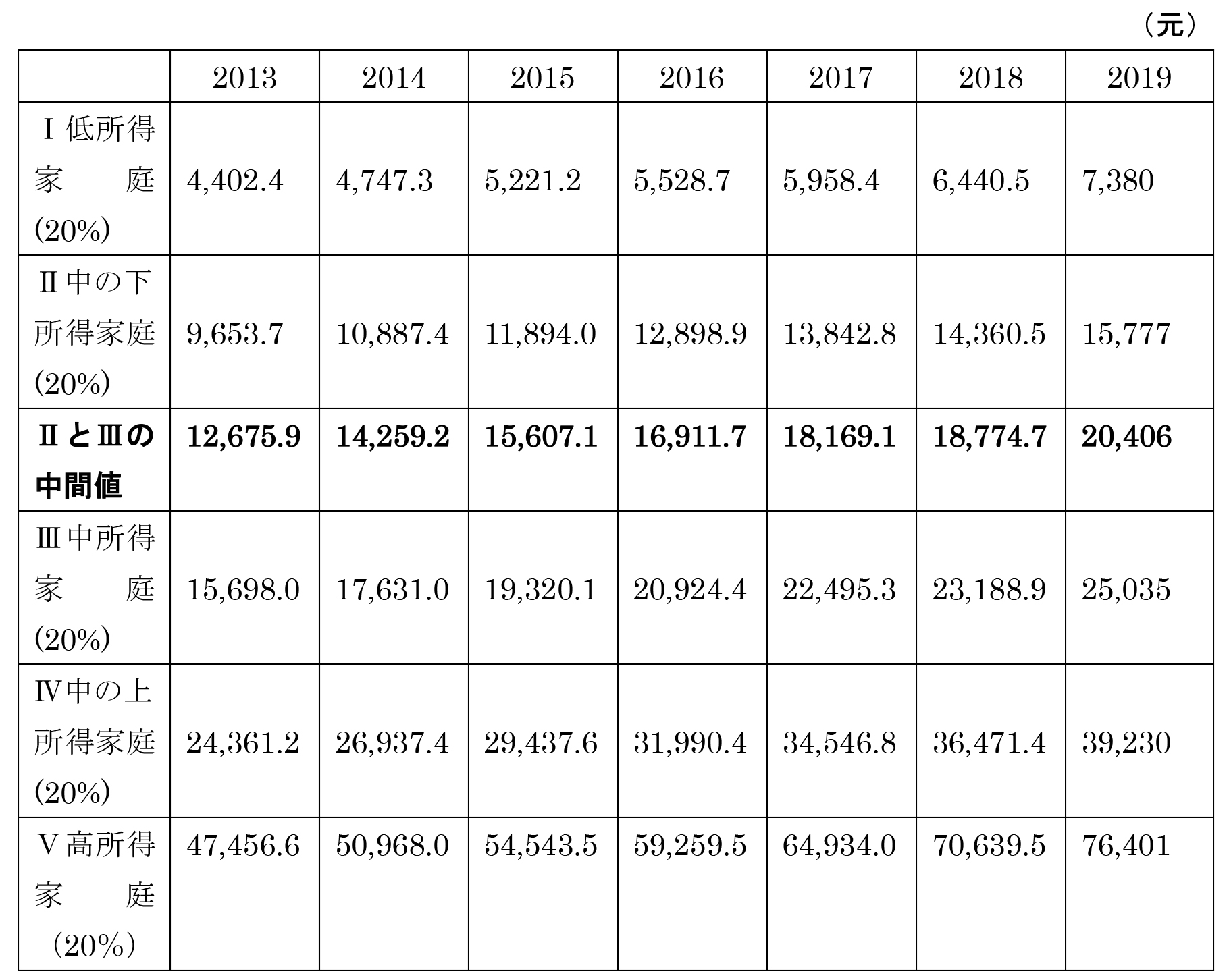 年政府活動報告のポイント アジア経済研究所